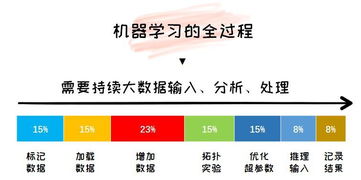 人工智能入門指南 打好基礎，避開初學軟件開發常見坑
