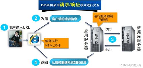 Java Web開發(fā)初體驗(yàn) 從零搭建第一個(gè)Web應(yīng)用