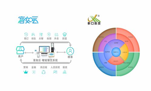如何選擇移動支付聚合支付合作伙伴 從需求分析到技術開發全指南